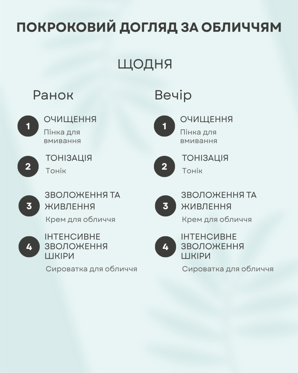 Набір для обличчя The Doctor Health & Care Niacinamide + Zinc